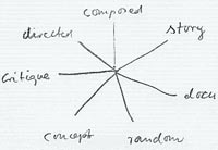 View art photography matrix