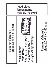 Traditional rug layout in the orient