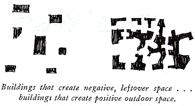A diagram comparing negative space and positive outdoor space