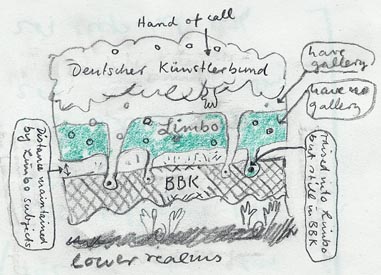 diagram of social sdtratification of art
