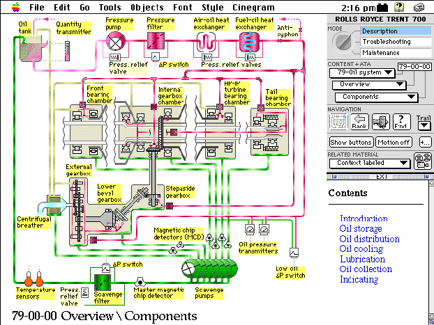 Animated overview diagram of the cinegram (description mode)