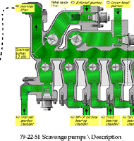 Scavenge pumps