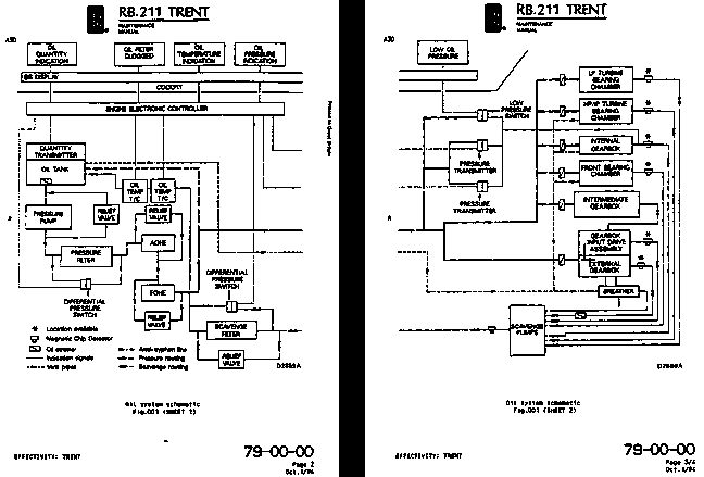 Overview diagram in the 79-Oil system chapter of the Trent 700 Maintenance manual