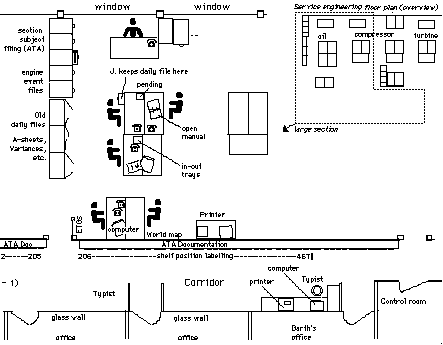 Fig. 3-1 showing a floorplan of the Service Engineering department at Rolls Royce.