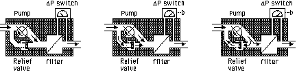 [3 view of a component showing how projection wrongly conceptualises flow direction]