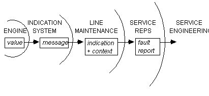 [figure showing different stages of aggregation during resource transformation]